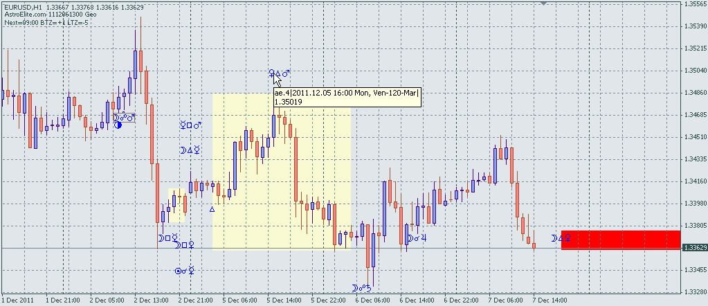 Geo-cosmic (astrologic) indicator for Metatrader 4